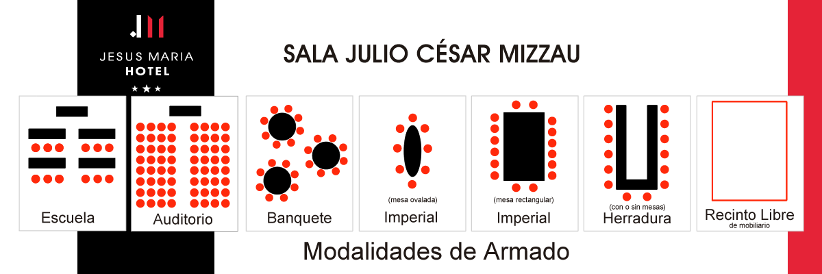 Modalidades de armado